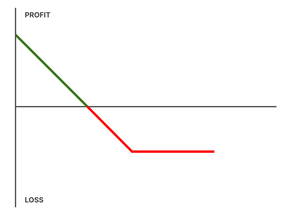 What is LongShort Strategy? SpeedBot